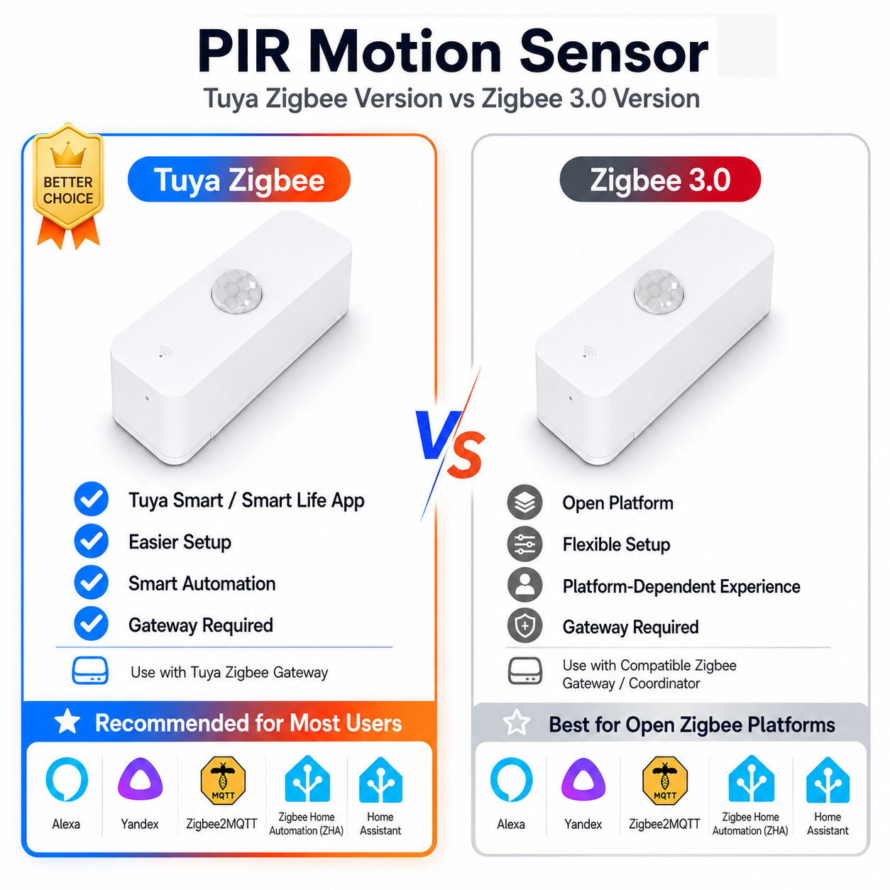 Pir Motion Sensor - Sensore di movimento PIR Zigbee per