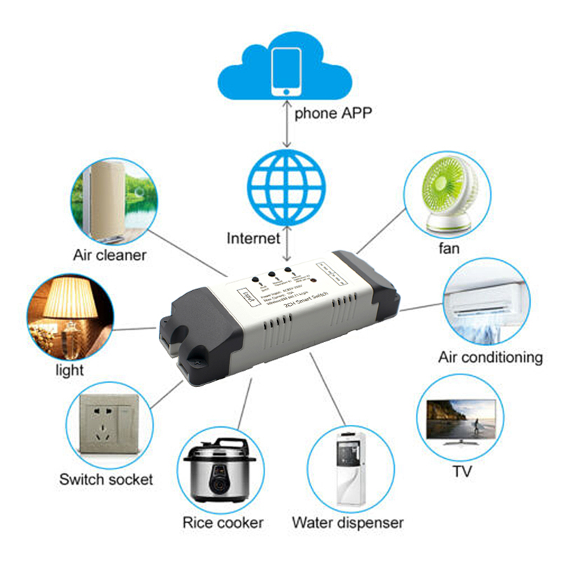 2CH Wifi Smart Switch Modulo R - Relay Module 4 Channel recensione e prezzo