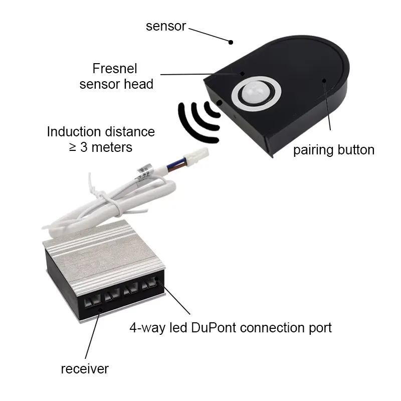 Barra Luminosa a LED Wireless  - Pir Motion Sensor recensione e prezzo