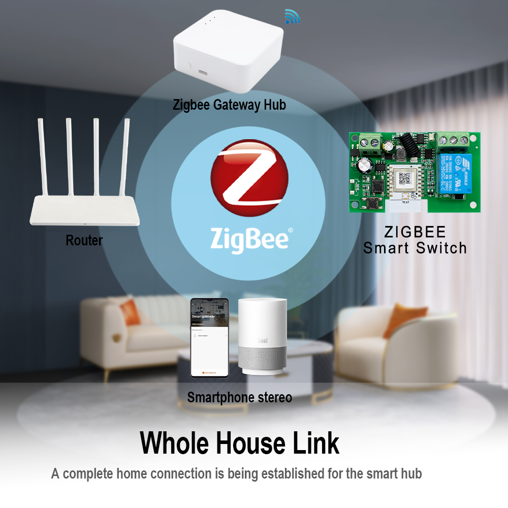 Tuya Zigbee Telecomando Smart  - Relay Module 4 Channel recensione e prezzo