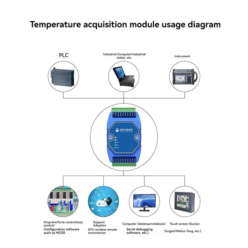 Modulo di acquisizione della t - Thermocouple Module K Type recensione e prezzo
